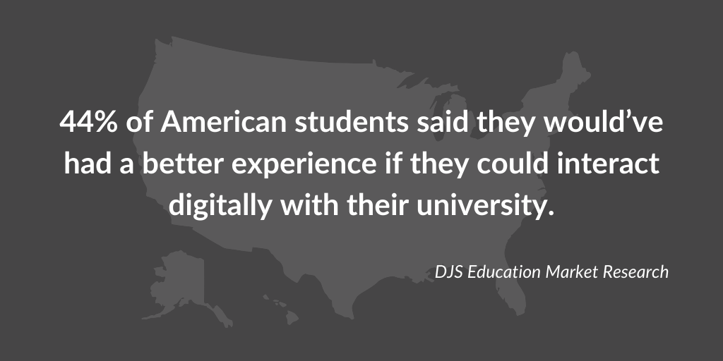 44% of American students said they would’ve had a better experience if they could interact digitally with their university.