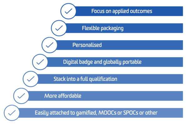 Figure 1: The advantage of microcredentials