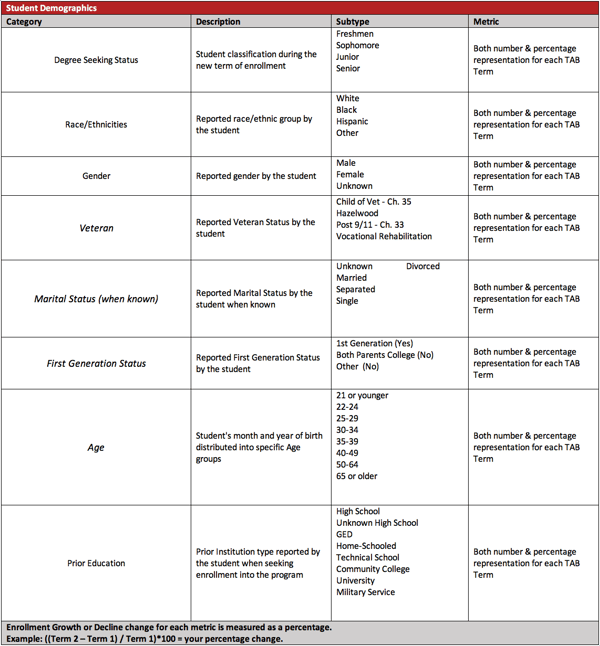 Table 1