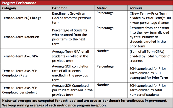 Table 2