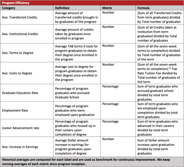 Table 3