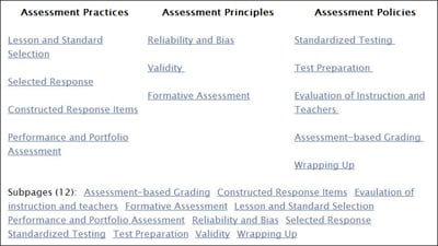 Figure 5. Student Wikifolio Homepage with Subpages