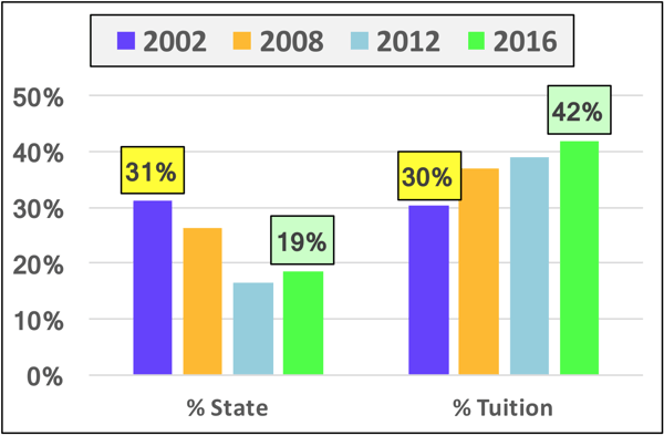 Graph 2