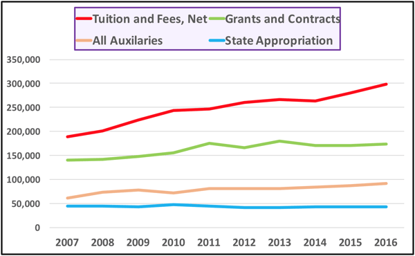 Graph 3