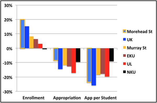 Graph 4