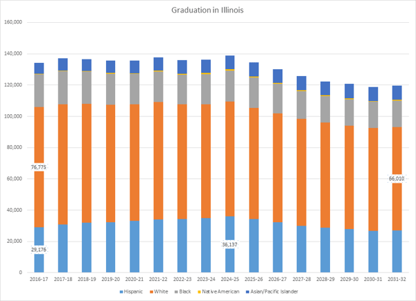 Graph 9 graduate diversity