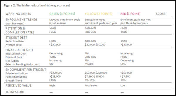 Hartman -- HE Highway Scorecard