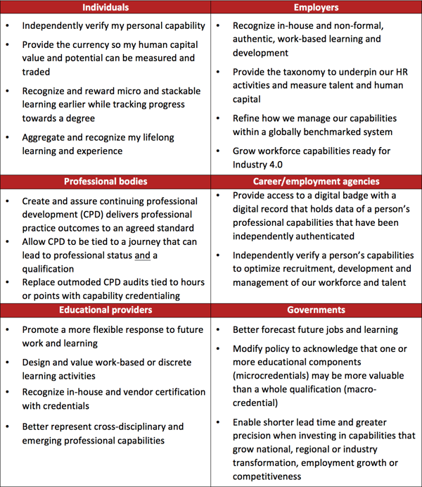 key-beneficiaries