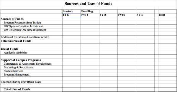 Figure 3: Sources and Uses of Funds Template