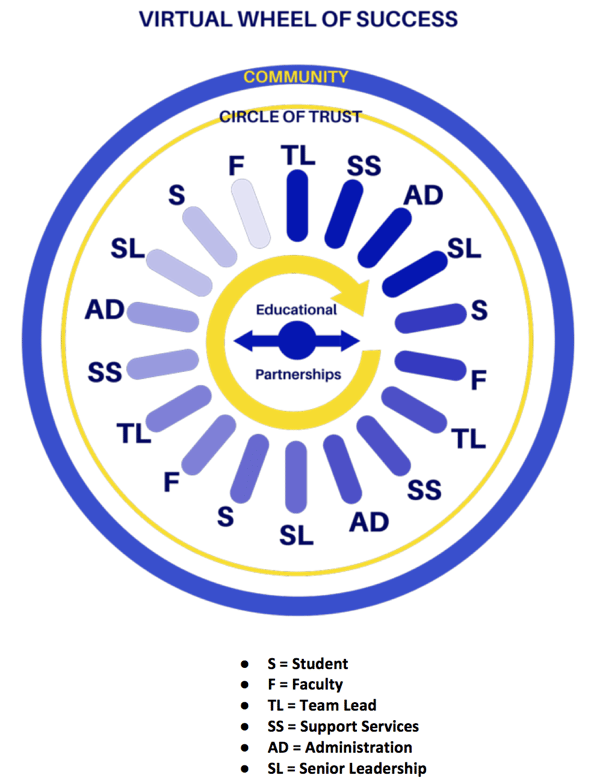 Virtual Wheel of Success