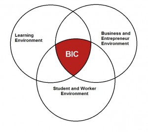 WBDC venn diagram