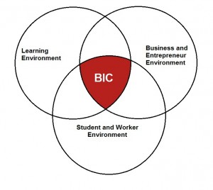 The EvoLLLution | WBDC venn diagram WBDC venn diagram