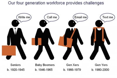 The EvoLLLution | Serving the Next Generation Workforce