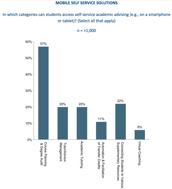 Mobile Self Service Solutions