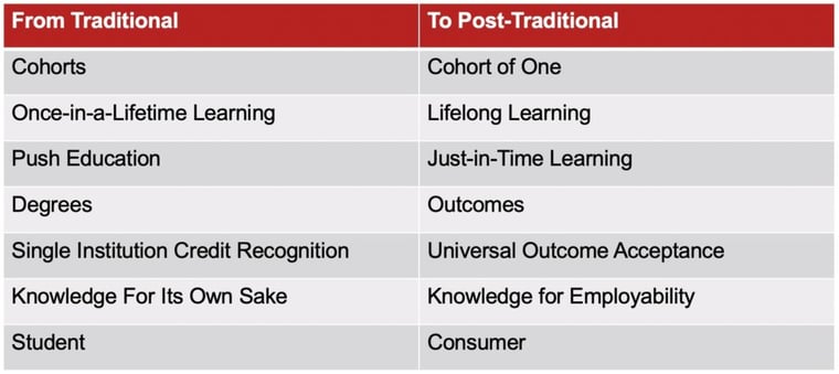 chart-showing-the-shifts-higher-education-1024x458