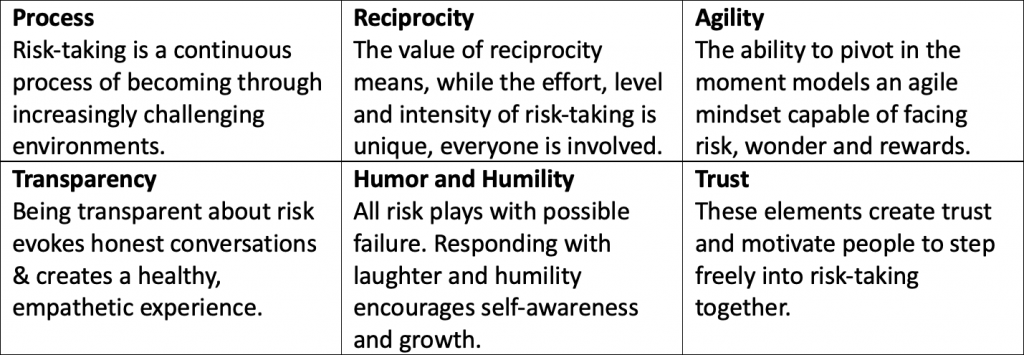 Risky Rituals Return to Ritual & Return on Risk: Ritualized Learning for a COVID ...
