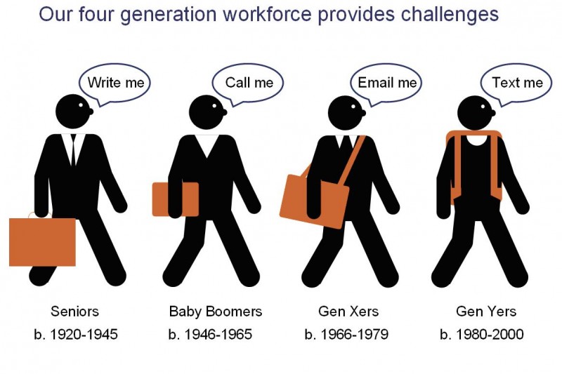 Serving the Next Generation Workforce